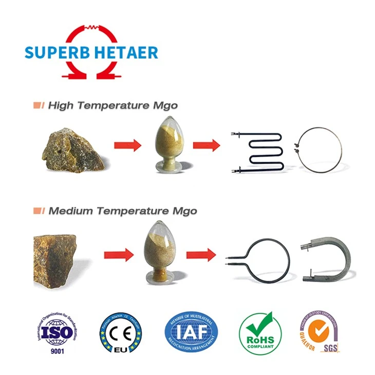 Abrasive Grade Magnesium Oxide White Powder