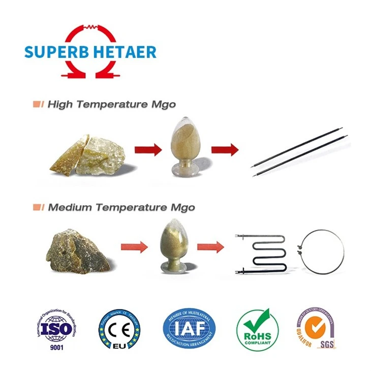 Abrasive Grade Magnesium Oxide White Powder